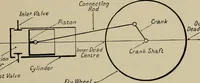 Picture 1 of 92 from The internal combustion engine; a text-book for the use of students and engineers (1915), leaf 22