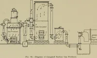An illustration from The internal combustion engine; a text-book for the use of students and engineers (1915)