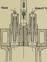 An illustration from The internal combustion engine; a text-book for the use of students and engineers (1915)