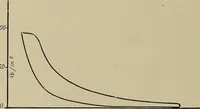 An illustration from The internal combustion engine; a text-book for the use of students and engineers (1915)