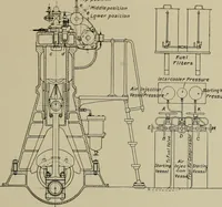 An illustration from The internal combustion engine; a text-book for the use of students and engineers (1915)