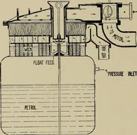 An illustration from The internal combustion engine; a text-book for the use of students and engineers (1915)
