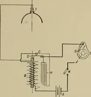 An illustration from The internal combustion engine; a text-book for the use of students and engineers (1915)
