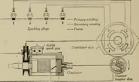 Picture 86 of 92 from The internal combustion engine; a text-book for the use of students and engineers (1915), leaf 293