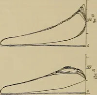 An illustration from The internal combustion engine; a text-book for the use of students and engineers (1915)