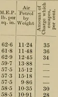 An illustration from The internal combustion engine; a text-book for the use of students and engineers (1915)