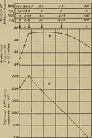 An illustration from The internal combustion engine; a text-book for the use of students and engineers (1915)