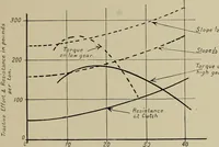 An illustration from The internal combustion engine; a text-book for the use of students and engineers (1915)