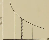 An illustration from The internal combustion engine; a text-book for the use of students and engineers (1915)