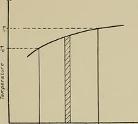 An illustration from The internal combustion engine; a text-book for the use of students and engineers (1915)