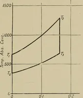 An illustration from The internal combustion engine; a text-book for the use of students and engineers (1915)
