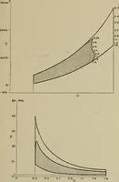 An illustration from The internal combustion engine; a text-book for the use of students and engineers (1915)
