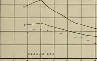 Picture 9 of 92 from The internal combustion engine; a text-book for the use of students and engineers (1915), leaf 68