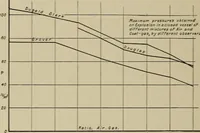 An illustration from The internal combustion engine; a text-book for the use of students and engineers (1915)