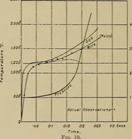 An illustration from The internal combustion engine; a text-book for the use of students and engineers (1915)