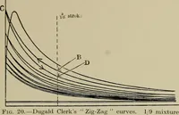 Picture 14 of 92 from The internal combustion engine; a text-book for the use of students and engineers (1915), leaf 80