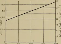 An illustration from The internal combustion engine; a text-book for the use of students and engineers (1915)