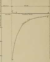 An illustration from The internal combustion engine; a text-book for the use of students and engineers (1915)