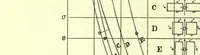 An illustration from The internal work of the wind (1893)