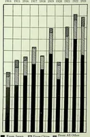 An illustration from International Acceptance Bank Textile Raw Materials 1924 (1924)