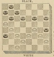 An illustration from The International draughts magazine (1888)