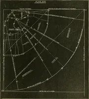 An illustration from The international encyclopedia of scientific tailor principles, for all kinds and styles of garment-making ... Also designing ... embroidery, crocheting, knitting, worsted work, fancy and artistic needle work .. (1885)