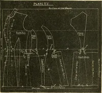 An illustration from The international encyclopedia of scientific tailor principles, for all kinds and styles of garment-making ... Also designing ... embroidery, crocheting, knitting, worsted work, fancy and artistic needle work .. (1885)