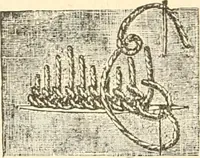 An illustration from The international encyclopedia of scientific tailor principles, for all kinds and styles of garment-making ... Also designing ... embroidery, crocheting, knitting, worsted work, fancy and artistic needle work .. (1885)