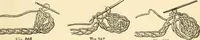 An illustration from The international encyclopedia of scientific tailor principles, for all kinds and styles of garment-making ... Also designing ... embroidery, crocheting, knitting, worsted work, fancy and artistic needle work .. (1885)