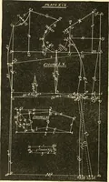An illustration from The international encyclopedia of scientific tailor principles, for all kinds and styles of garment-making ... Also designing ... embroidery, crocheting, knitting, worsted work, fancy and artistic needle work .. (1885)
