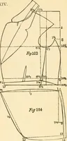 An illustration from The international encyclopedia of scientific tailor principles, for all kinds and styles of garment-making ... Also designing ... embroidery, crocheting, knitting, worsted work, fancy and artistic needle work .. (1885)