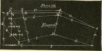 An illustration from The international encyclopedia of scientific tailor principles, for all kinds and styles of garment-making ... Also designing ... embroidery, crocheting, knitting, worsted work, fancy and artistic needle work .. (1885)