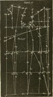 An illustration from The international encyclopedia of scientific tailor principles, for all kinds and styles of garment-making ... Also designing ... embroidery, crocheting, knitting, worsted work, fancy and artistic needle work .. (1885)