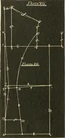 An illustration from The international encyclopedia of scientific tailor principles, for all kinds and styles of garment-making ... Also designing ... embroidery, crocheting, knitting, worsted work, fancy and artistic needle work .. (1885)