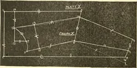 Picture 13 of 44 from The international encyclopedia of scientific tailor principles, for all kinds and styles of garment-making ... Also designing ... embroidery, crocheting, knitting, worsted work, fancy and artistic needle work .. (1885), leaf 91