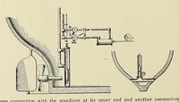 An illustration from International marine engineering (1906)