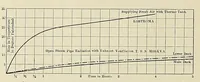 Picture 6 of 16 from International marine engineering (1906), leaf 254