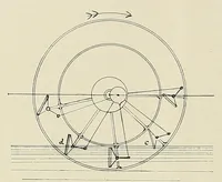 An illustration from International marine engineering (1906)