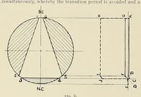Picture 16 of 18 from International marine engineering (1906), leaf 514