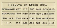 An illustration from International marine engineering (1906)