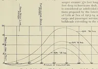 An illustration from International marine engineering (1906)
