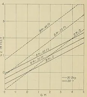An illustration from International marine engineering (1906)