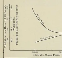Picture 8 of 18 from International marine engineering (1906), leaf 399