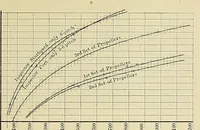 Picture 2 of 18 from International marine engineering (1906), leaf 65