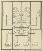 An illustration from International marine engineering (1906)