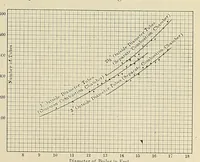 An illustration from International marine engineering (1906)