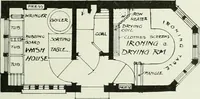 Picture 448 of 489 from International studio (1897), leaf 418