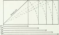 Picture 50 of 291 from International studio (1897), leaf 91