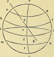 Picture 22 of 33 from Introductio geographica Petri Apiani in doctissimas Verneri annotationes, co[n]tinens plenum intellectum [et] iudicium omnis operationis, quæ per sinus [et] chordas in géographia confici potest, adiuncto radio astronomico cum quadrante nouo meteoroscopii loco longe vitilissimo. : Huic accedit translatio noua primi libri Géographiæ Cl. Ptolemæi . (1533), leaf 122