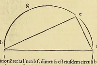 An illustration from Introductio geographica Petri Apiani in doctissimas Verneri annotationes, co[n]tinens plenum intellectum [et] iudicium omnis operationis, quæ per sinus [et] chordas in géographia confici potest, adiuncto radio astronomico cum quadrante nouo meteoroscopii loco longe vitilissimo. : Huic accedit translatio noua primi libri Géographiæ Cl. Ptolemæi . (1533)